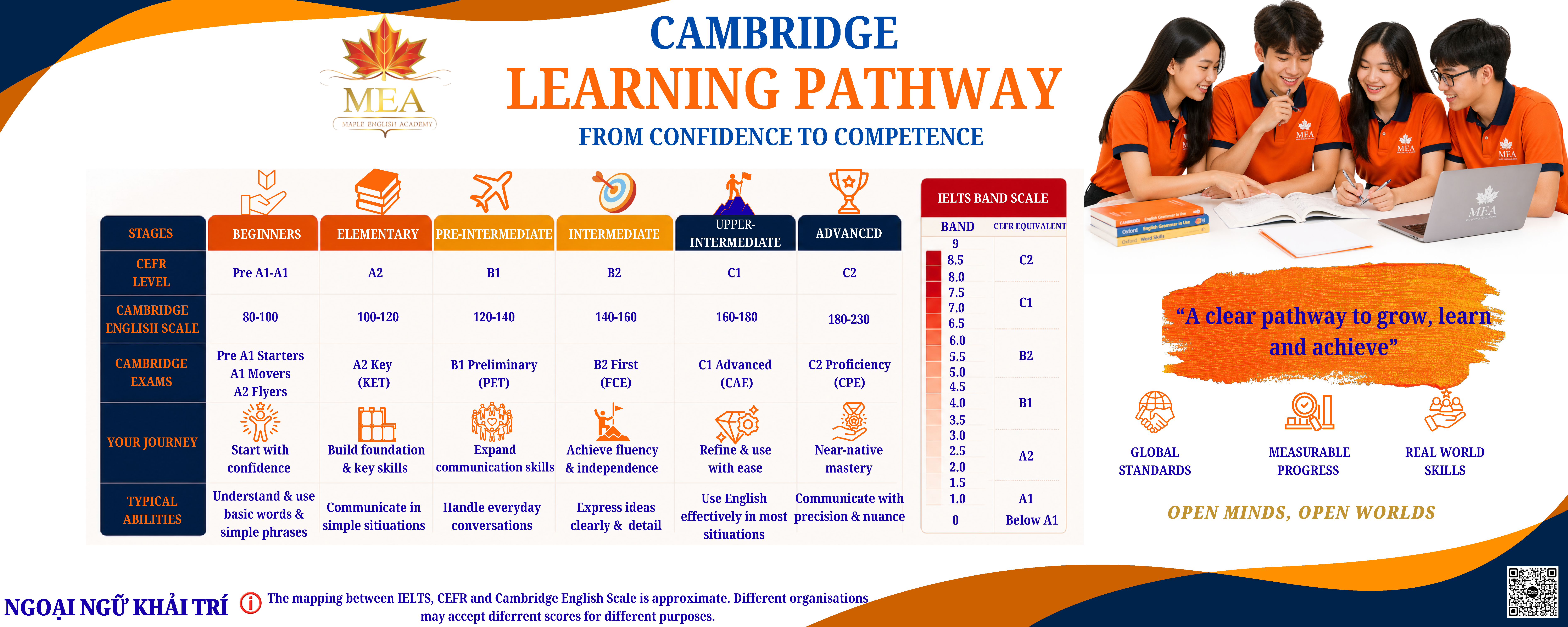 Cambridge Learning Pathway